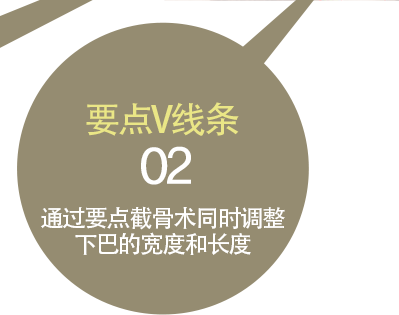 要点V线条 02 通过要点截骨术同时调整下巴的宽度和长度
