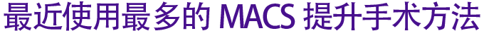 最近使用最多的MACS提升手术方法
