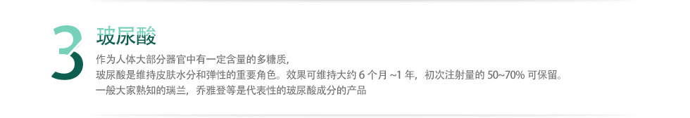 3 玻尿酸 作为人体大部分器官中有一定含量的多糖质，玻尿酸是维持皮肤水分和弹性的重要角色。效果可维持大约6个月~1年，初次注射量的50~70%可保留。一般大家熟知的瑞兰，乔雅登等是代表性的玻尿酸成分的产品